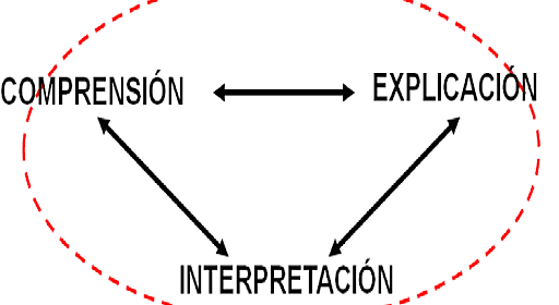MÉTODO DE LA COMPRENSIÓN SIGLO XIX
