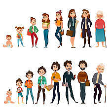 Modelo de desarrollo humano