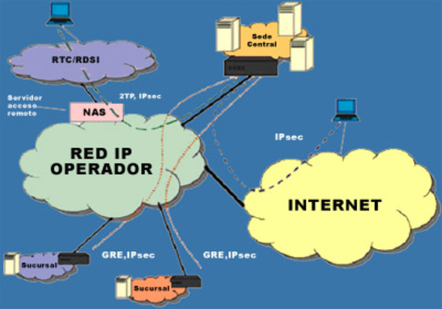 Telecomunicaciones e Internet
