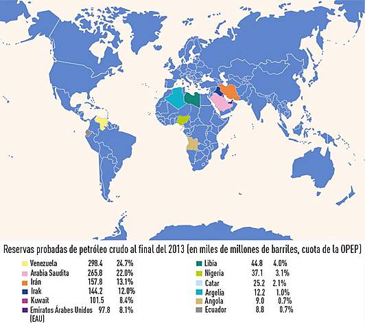 Org. De paises exportadores de petroleo.