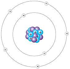 Electron cloud model