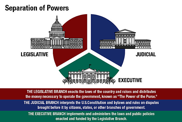 U.S Constitution adopted