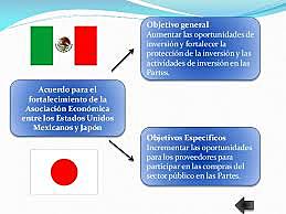 (Acuerdo para el fortalecimiento de la asociación económica). Tratado entre México y Japón.