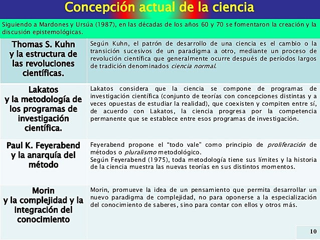 CONCEPCIÓN ACTUAL DE LA CIENCIA  DÉCADA DE 60 Y 70