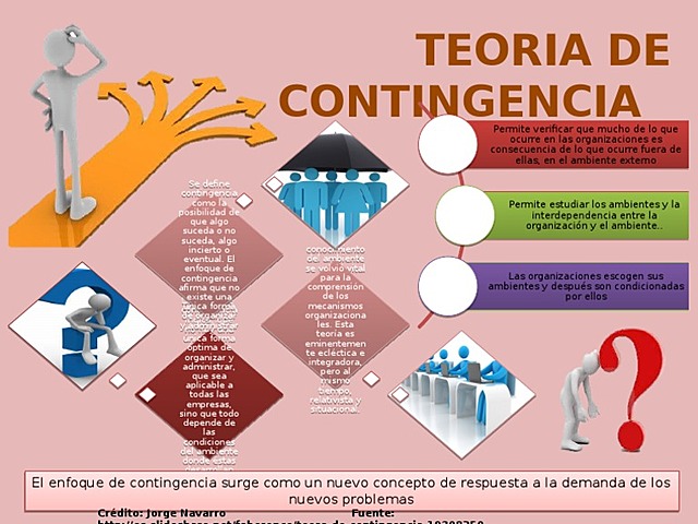 " TEORIA " ESCUELAS DE LAS CONTINGENCIAS