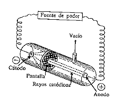 EXPERIMENTO RAYOS CATÓDICOS