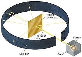 EXPERIMENTO LÁMINA DE ORO