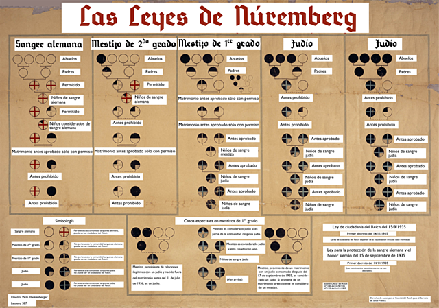 Leyes de Nuremberg