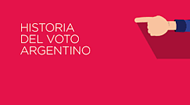 Timeline: EL VOTO EN ARGENTINA