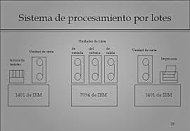 Procesamiento por lotes