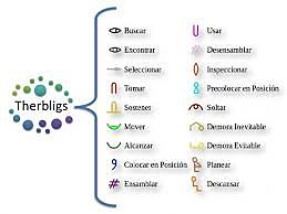 FRANCK BURKER GILBRETH Y LILIAN MULLER