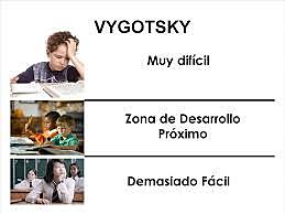 ENFOQUE SOCIOCULTURAL DE VIGOTSKY