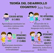 LA TEORÍA DE PIAGET: DESARROLLO COGNITIVO
