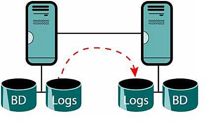 Procesamiento paralelo