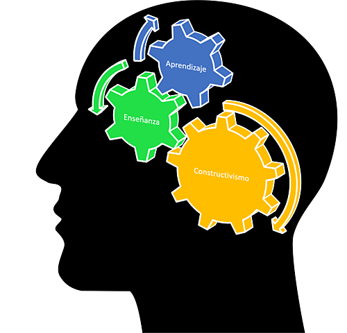 El Constructivismo