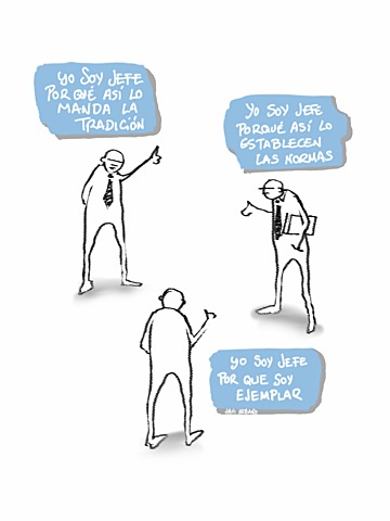 MAX WEBER: TIPOS DE DOMINACIÓN