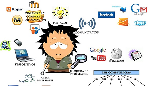 Entidades digitales o no digitales