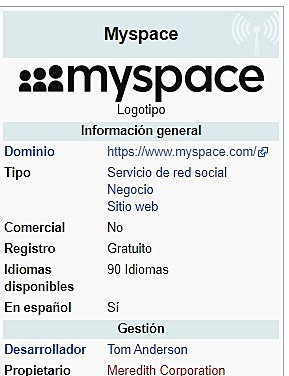 usuarios en redes sociales