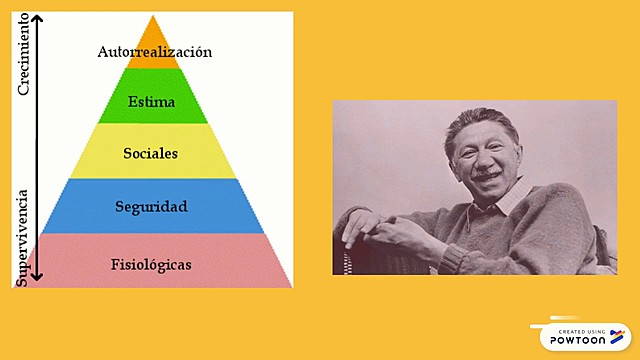 TEORÍA DEL COMPORTAMIENTO: ABRAHAM MASLOW