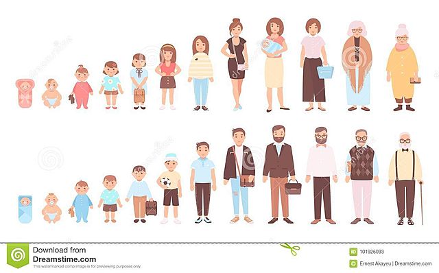 Edad contemporánea - Desde el siglo XXI hasta nuestros días