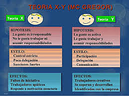 DOGLAS MCGREGOR: TEORÍA X y Y