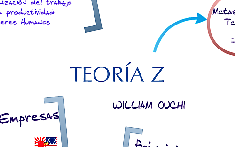 WILLIAM OUCHI: TIPOS DE EMPRESAS