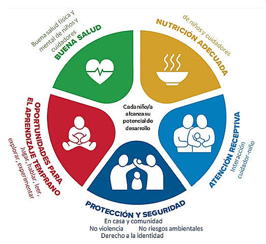 Entra en vígor el pacto internacional sobre derechos económicos, sociales y culturales