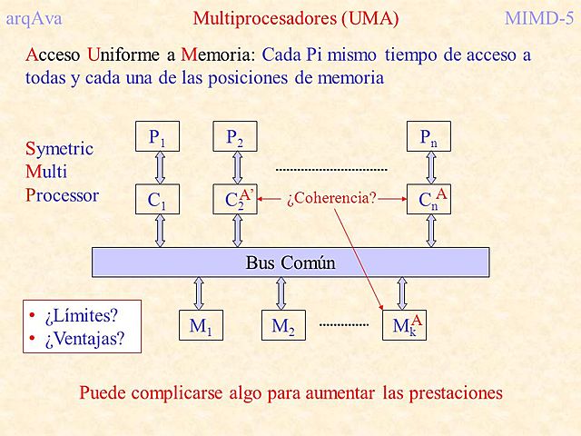 Aparición de los multiprocesadores