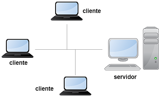Sistemas de multiusuario