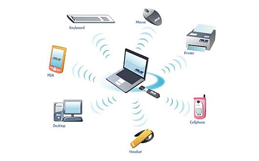 Tecnoloxía inalambrica