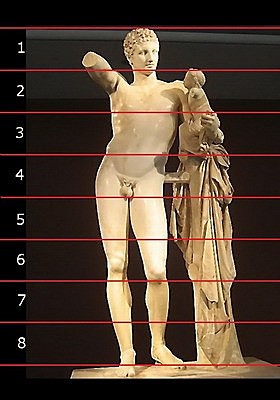 Evolución del canon