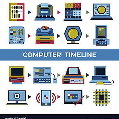 Timeline: Computer Technology Timeline Project
