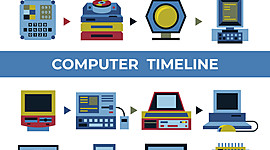 Timeline: Computer Technology Timeline Project
