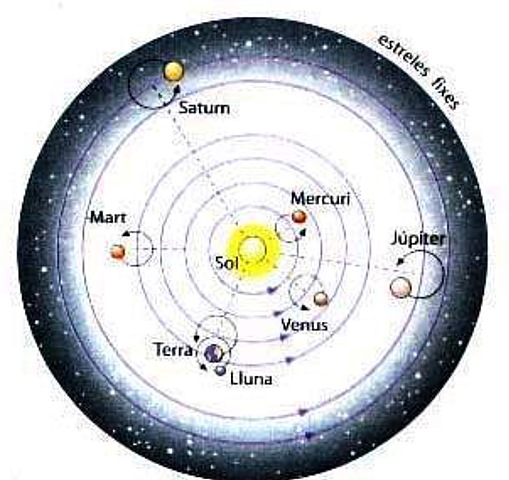 Teoría Heliocéntrica / Nicolás Copérnico