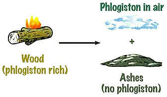 The Phlogiston Theory