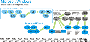 PRIMER SISTEMA OPERATIVO WINDOWS