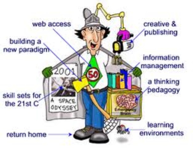 Tecnología Educativa