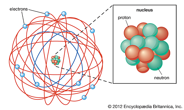 solar system model-Neils Bohr