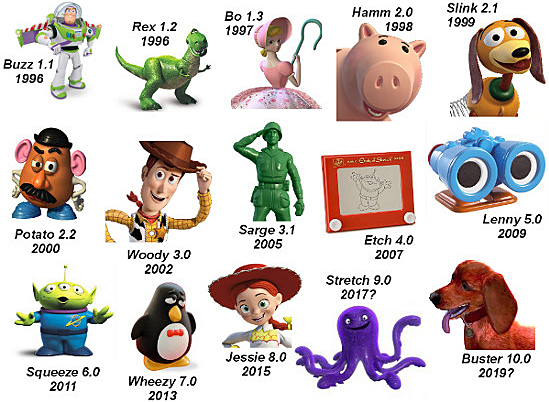 Debian 1.1 Buzz, 1.2 Rex y 1.3 Bo