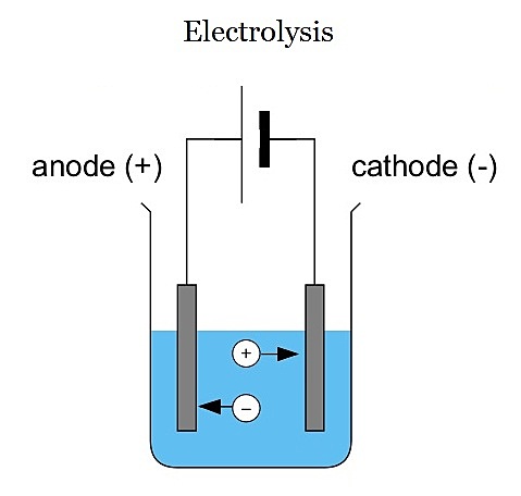 Electricity Transformes Chemicals