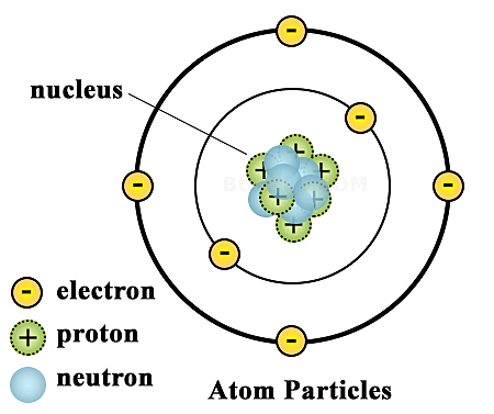Atomic Theory