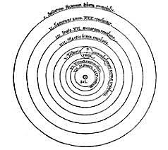 Modelo heliocéntrico del universo