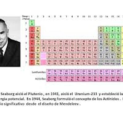 Timeline: La tabla periodica