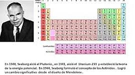 Timeline: La tabla periodica