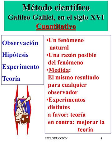 El método científico de Galileo Galilei