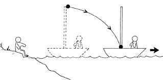 Las leyes de movimiento