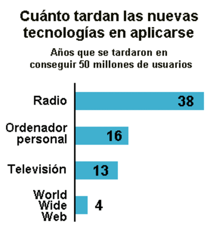 SISTEMA ECONÓMICO DEL FUTURO