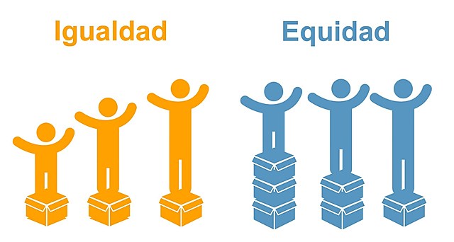 Estrategia de Equidad