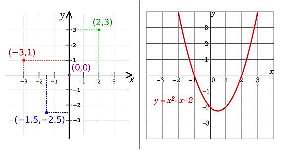 Desarrollo de la Ley cartesiana
