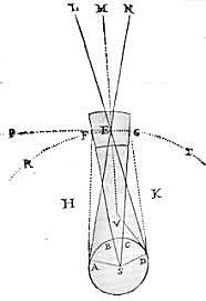 Leyes del movimiento